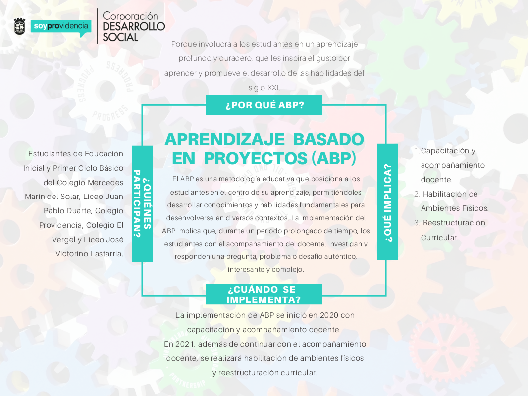 Aprendizaje Basado En Proyectos